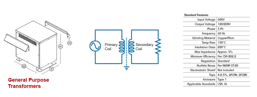 General Purpose Transformers