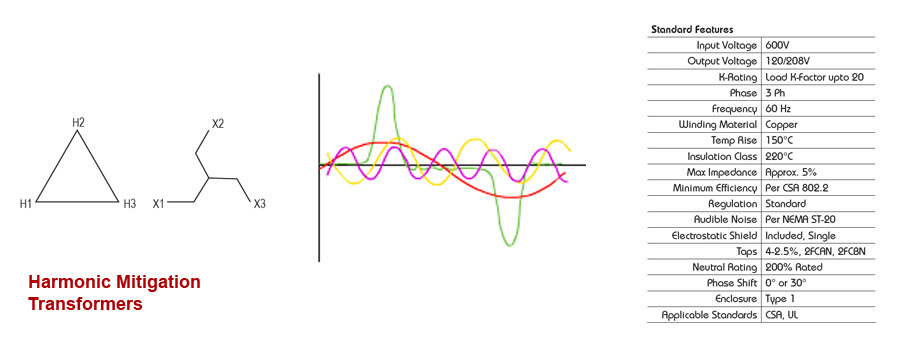 Harmonic Mitigation Transformers